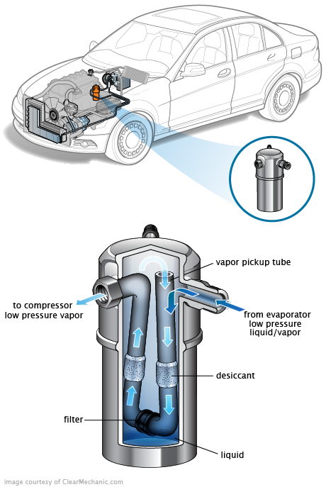 See P2547 repair manual